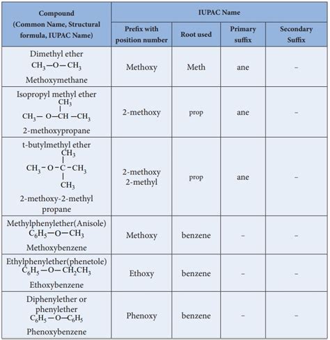 petroleum ether iupac name