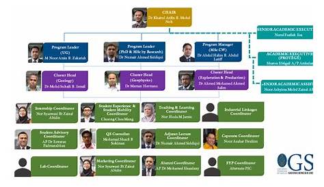 Board Director Petronas Organization Chart - Learn Diagram