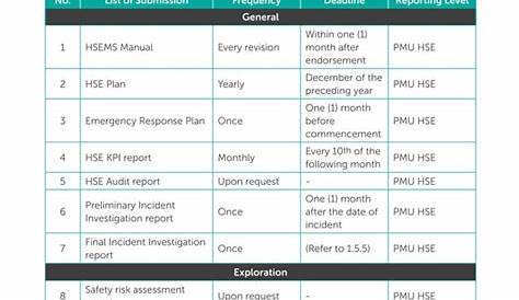 Petronas health, safety and environment guidelines (HSE)