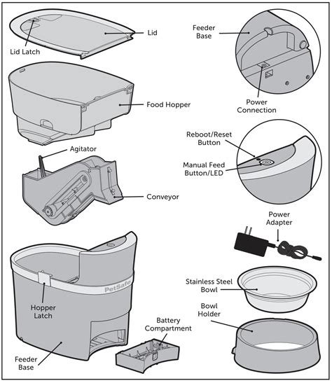 Petsafe Auto Feeder Directions