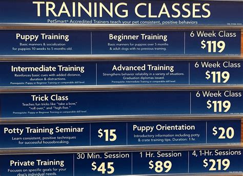 Petsmart Training Prices
