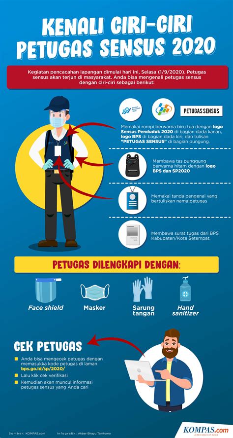 10 Kualifikasi Utama yang Dibutuhkan oleh Petugas Sensus Indonesia untuk Melakukan Pencacahan secara Akurat