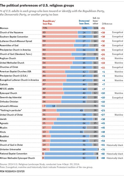 pew research center political leaning