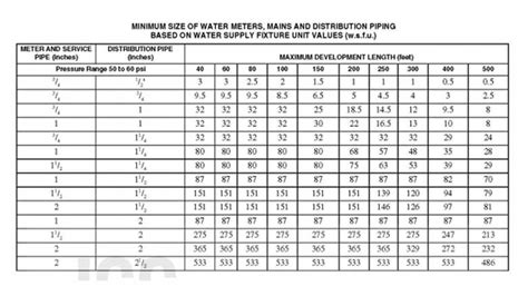 pex pipe water temperature ratings