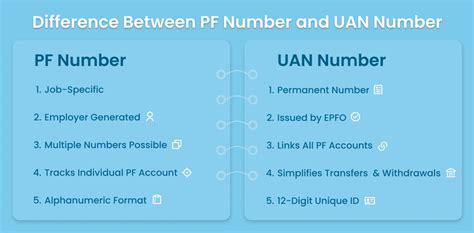 pf account number and uan number is same or different