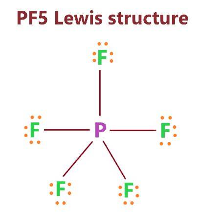 PF5 Molecular Geometry / Shape and Bond Angles Chemistry Pinterest