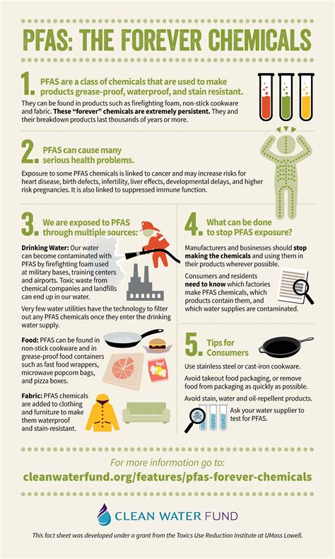 pfas and pfos in water