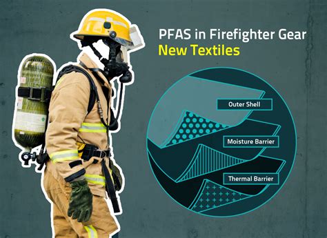 pfas chemicals in firefighting gear