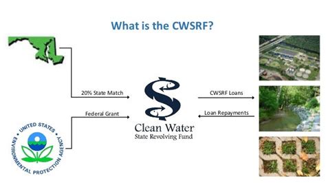 pfas clean water state revolving fund