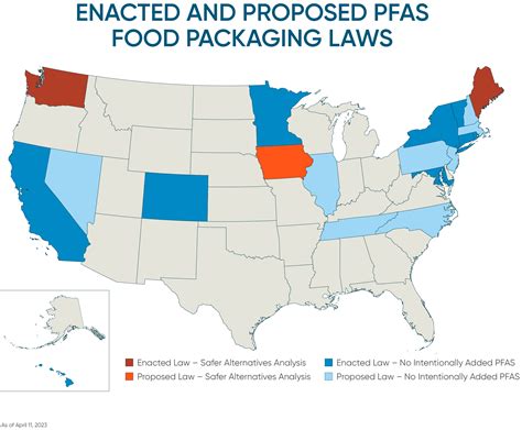 pfas food packaging state regulations