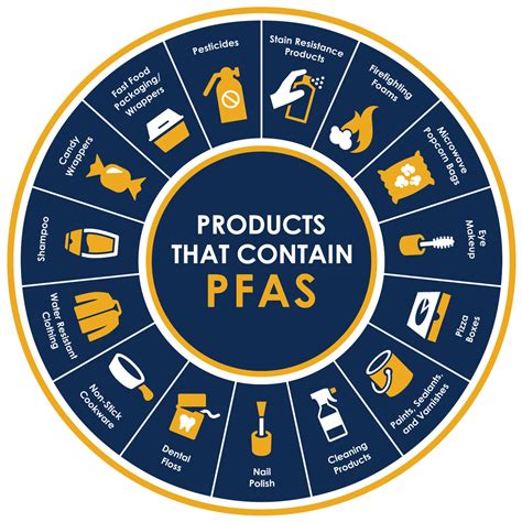 pfas in pharmaceutical packaging