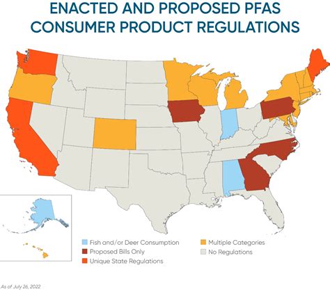 pfas laws and regulations