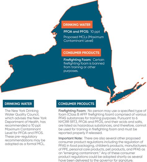 pfas laws in new york