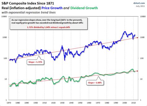 pfl stock dividend history