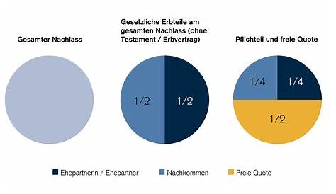 Neues Erbrecht in der Schweiz: das müssen Sie beachten - Valiant