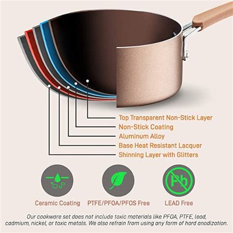 pfoa free and ptfe free cookware