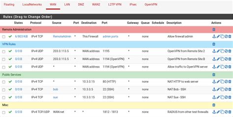 Pfsense Shell List Rules