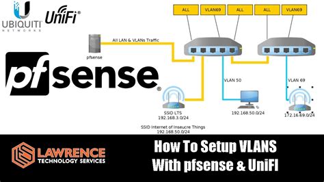 pfsense vlan setup guide