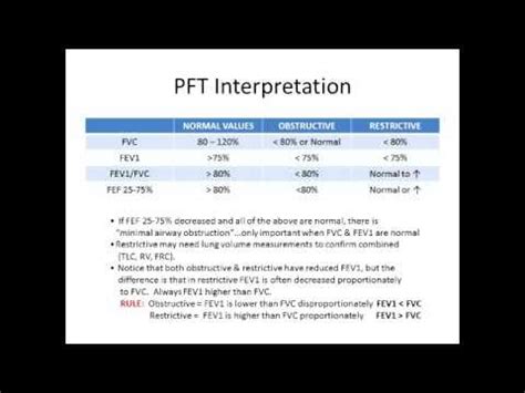 Pft Interpretation Made Easy