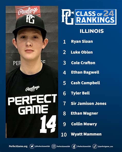 pg class of 2024 rankings