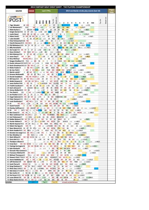 pga fantasy rankings 2024