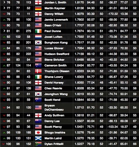 pga golf rankings 2024