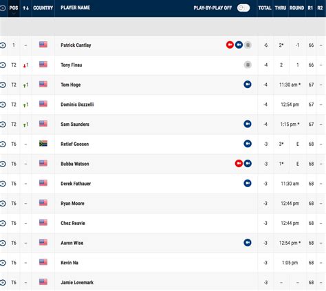 pga golf tour 2020 leaderboard