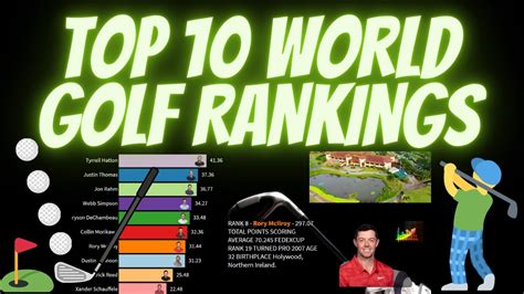 pga golfers world rankings