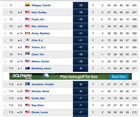 pga leaderboard today's tour