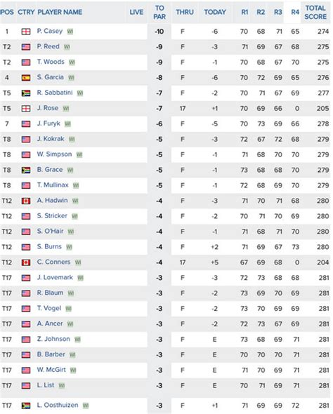 pga leaderboard with payout