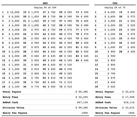 pga tour championship payout 2021