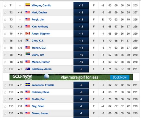 pga tour leaderboard 2023