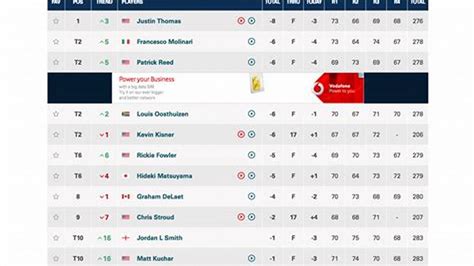 pga tour leaderboard official site