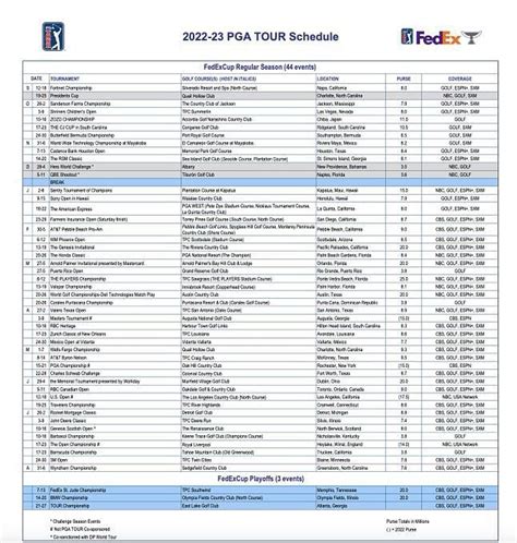 pga tour money list 2023 history