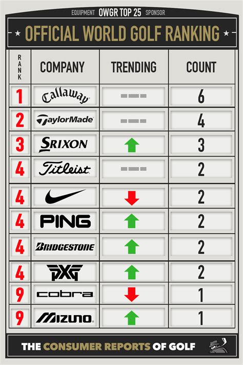 pga tour rankings list