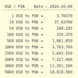 pgk to us dollar