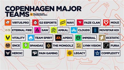 pgl copenhagen 2024 matches