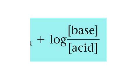 17.2 Calculating pH of Buffer Solutions YouTube