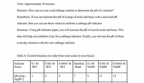 Ph Of Buffer Solutions Lab Report Solved 2 328 Sheet Hydrolysis Salts And PH B