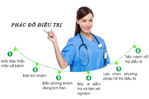 phác đồ điều trị tiếng anh là gì