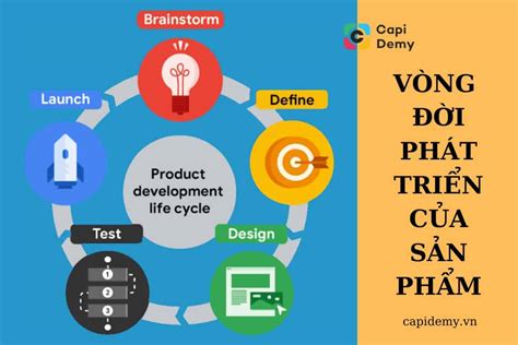 phát triển sản phẩm