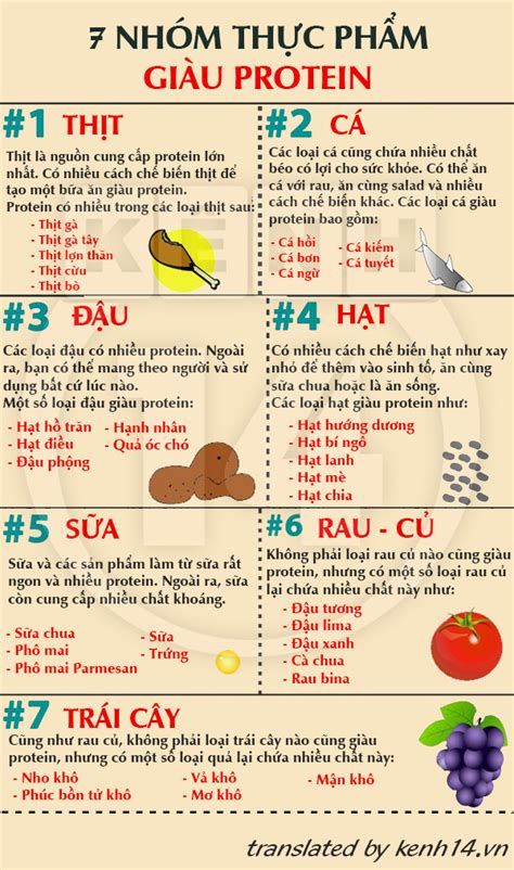 phân đạm có chất gì