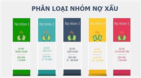 phân loại nhóm nợ