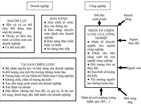 phân tích nguồn lực của doanh nghiệp