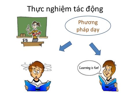 phương pháp nghiên cứu thực tiễn