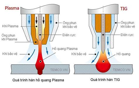 phương pháp nghiệm lạnh là gì