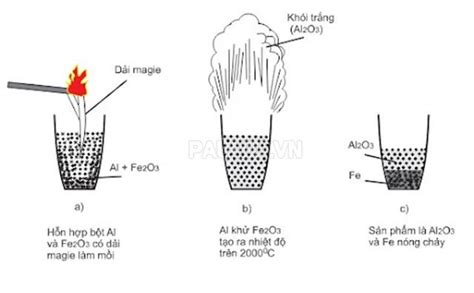 phản ứng nhiệt nhôm là gì