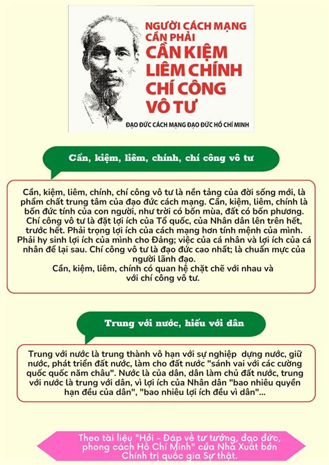 phẩm chất cá nhân của hồ chí minh