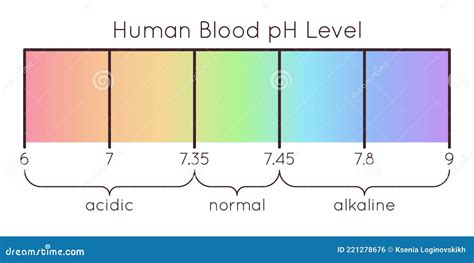 Ph Alkaline Blood Test