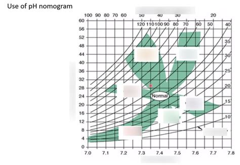 Ph Assignment Quizlet